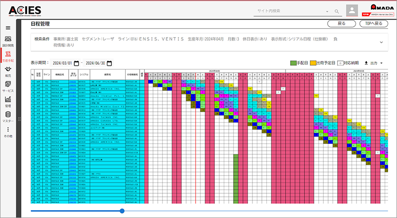 Our production management system’s attendance administration screen