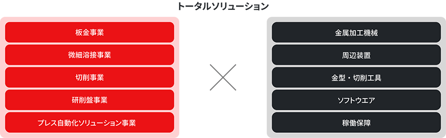 図表