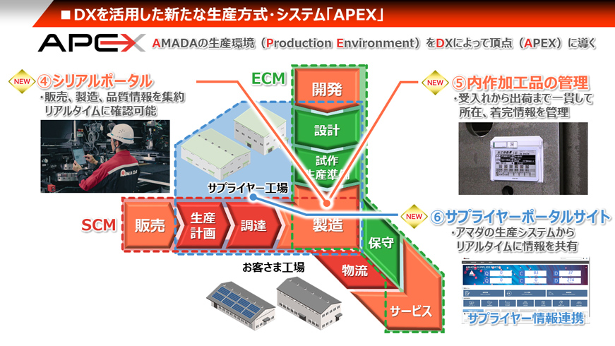 図版:開発・製造 「APEX」